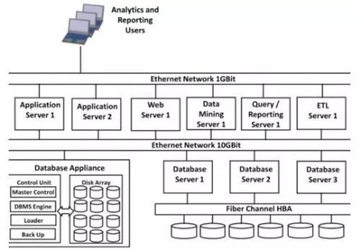 數(shù)據(jù)倉(cāng)庫(kù)知識(shí)與實(shí)戰(zhàn) 電信運(yùn)營(yíng)商數(shù)倉(cāng)建模與基礎(chǔ)軟件服務(wù)