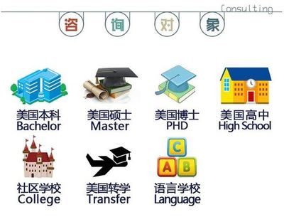 杭州權(quán)威美國留學中介 專業(yè)指南與自費出國留學服務解析